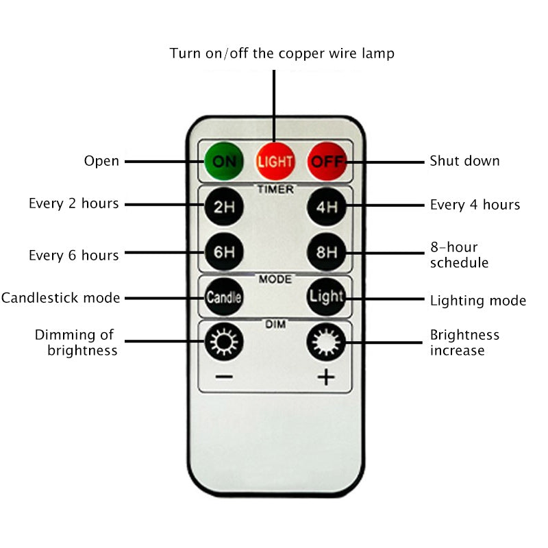 🎄Christmas Carnival Promotion: LED Electronic Candle Tree