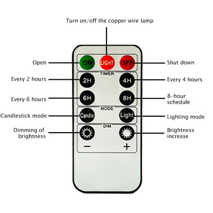 🎄Christmas Carnival Promotion: LED Electronic Candle Tree